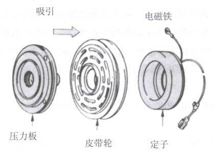 電磁離合器與電機(jī)連接，電磁離合器電機(jī)組合