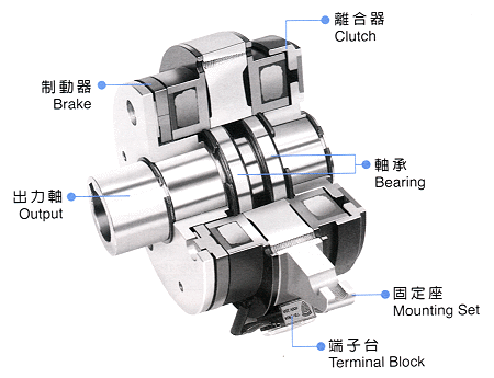 電磁離合剎車器組哪個牌子的好，工業離合器廠家